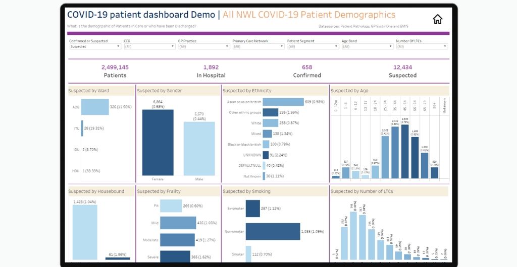 Fighting COVID-19 with data & technology